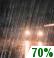Showers Likely. Chance for Measurable Precipitation 70%